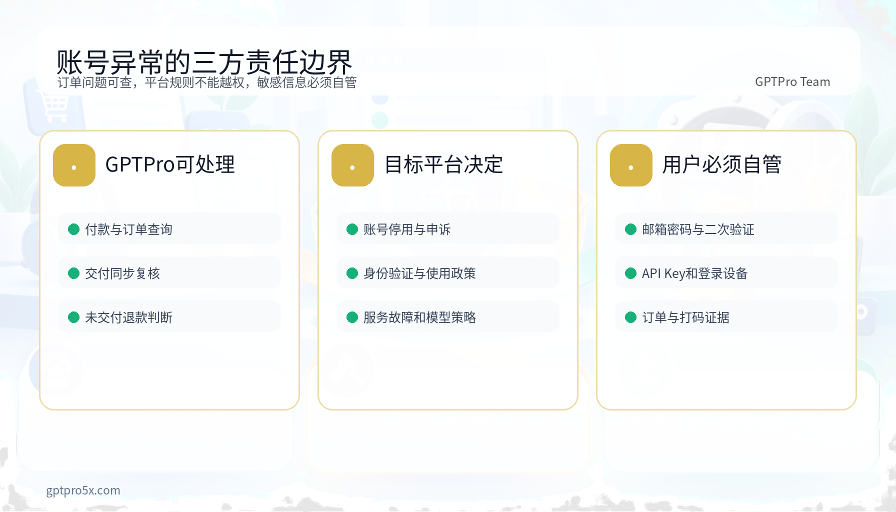 gptpro会员订单售后目标平台申诉与用户账号安全责任边界图