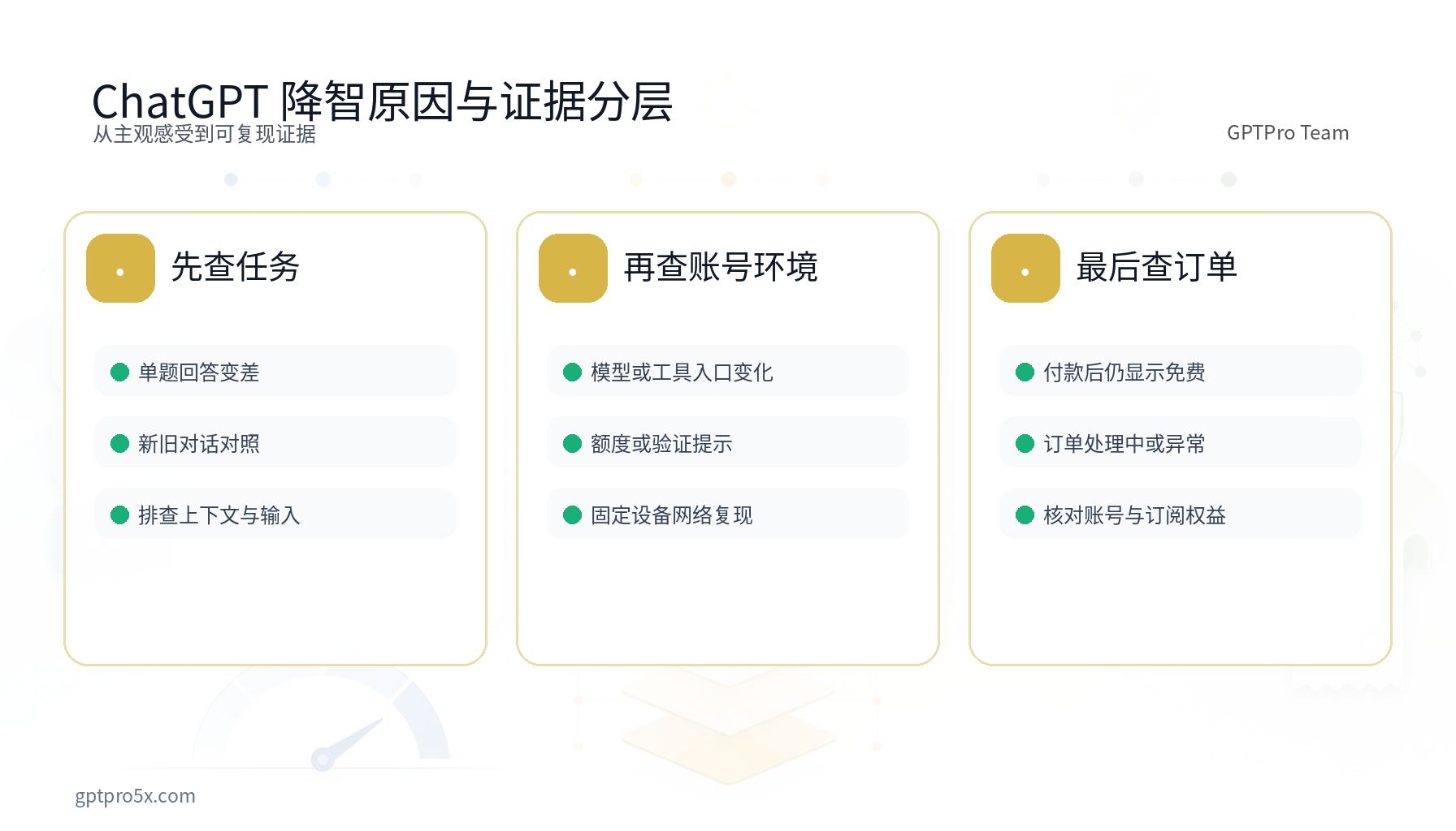 ChatGPT 降智原因与证据分层图