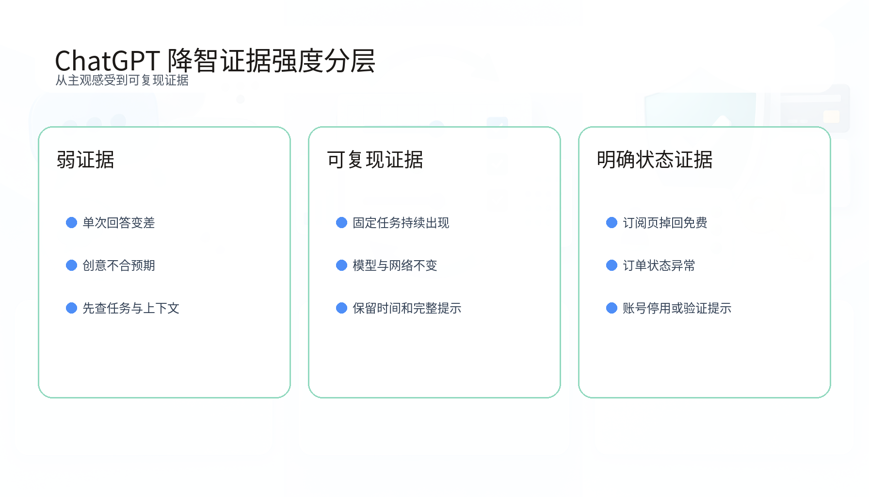 ChatGPT 降智原因与证据强度分层图