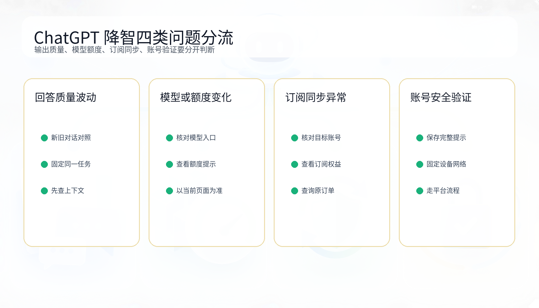 gptpro会员 ChatGPT 降智四类问题分流图