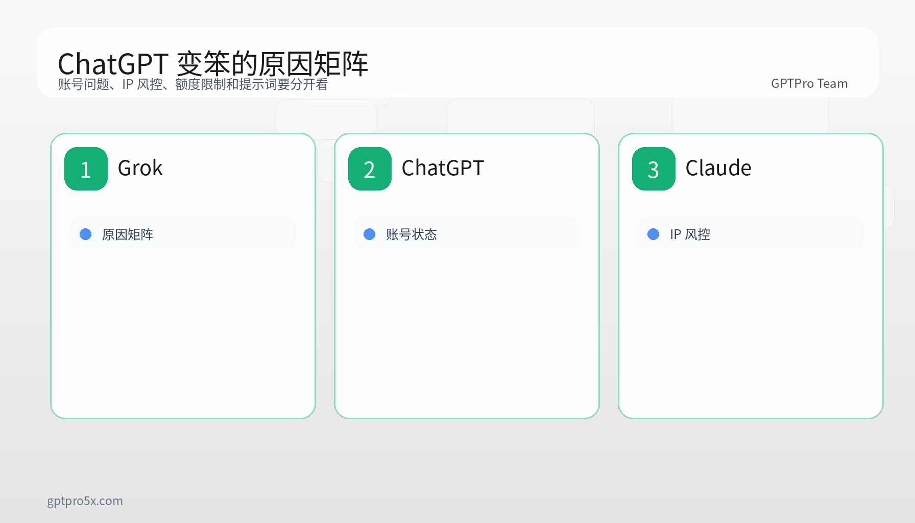 ChatGPT 降智原因矩阵图