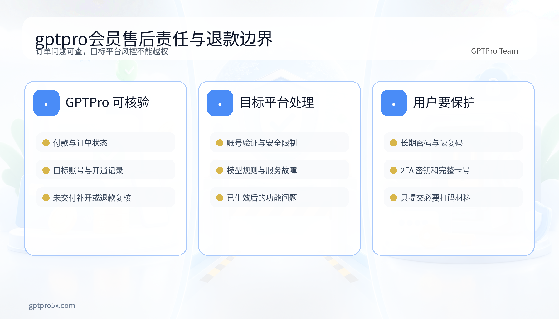 gptpro会员售后责任与退款边界图