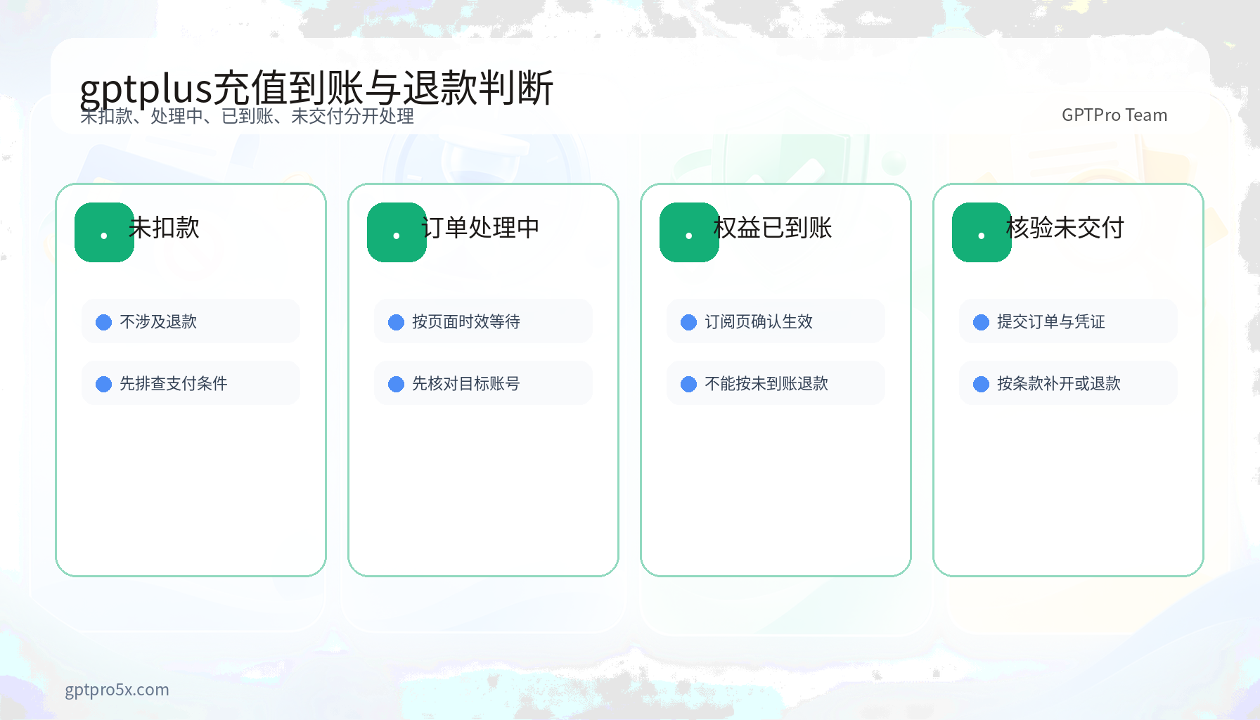 gptplus充值未扣款订单处理中已到账与退款判断图