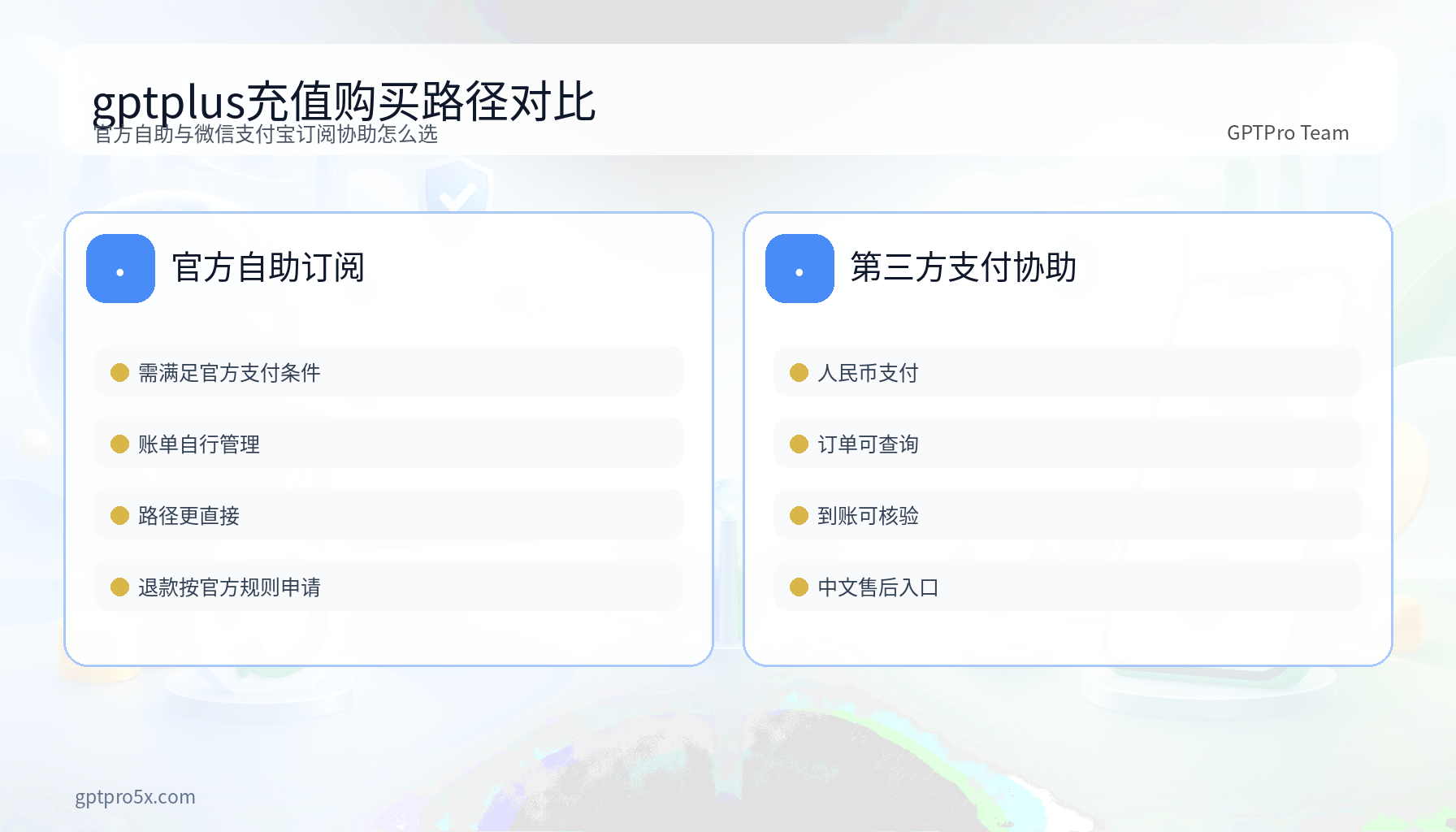 gptplus充值官方自助与微信支付宝订阅协助对比图