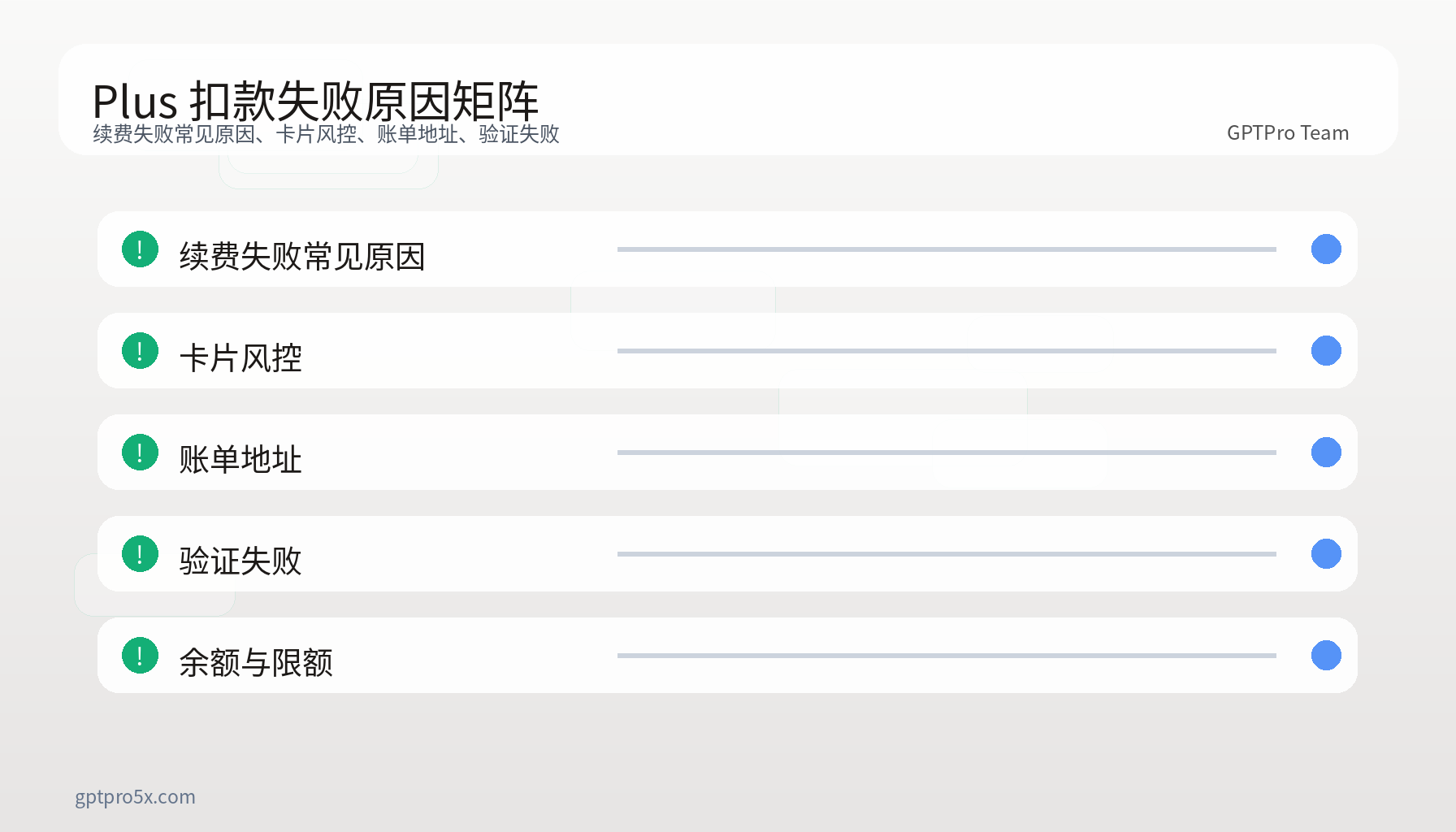 ChatGPT Plus 扣款失败原因矩阵