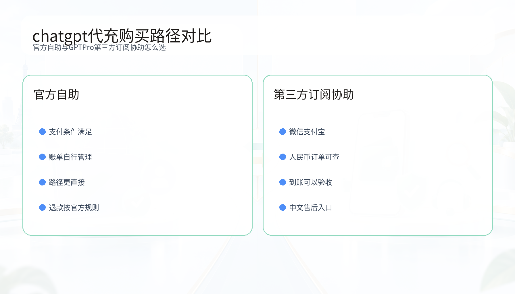 chatgpt代充官方自助与GPTPro订阅协助选择对比图