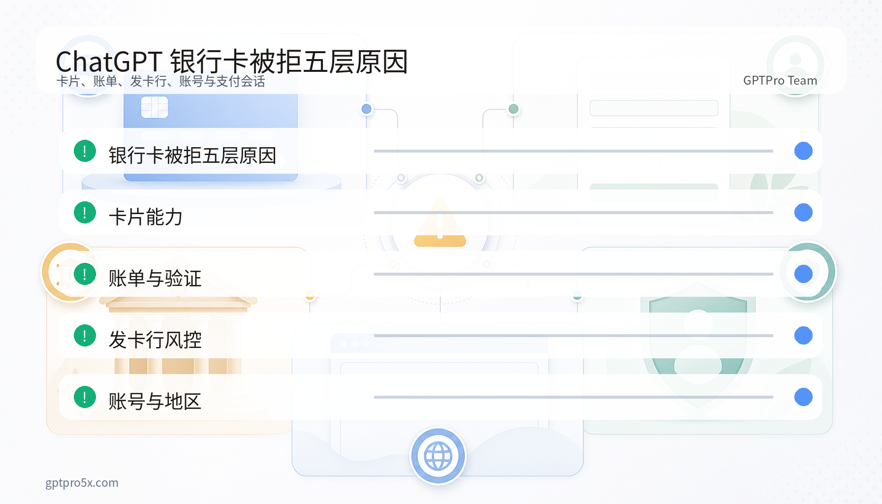 ChatGPT银行卡被拒五层原因矩阵