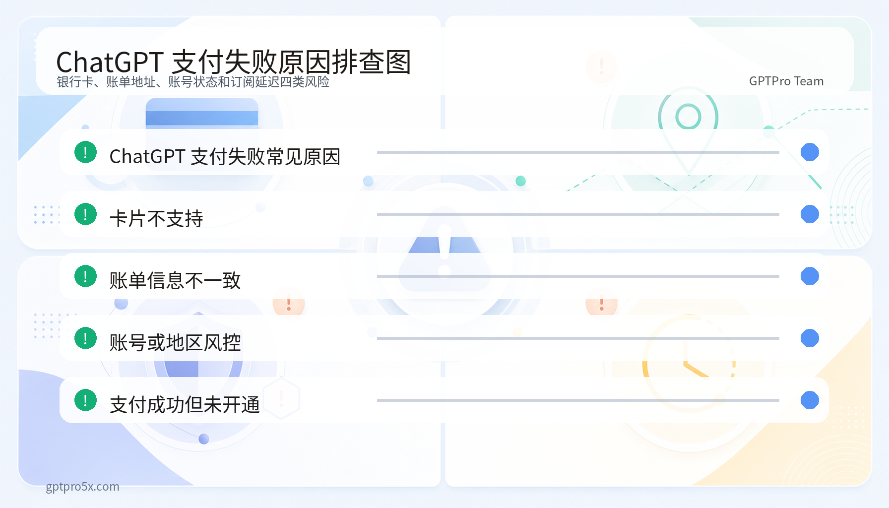 ChatGPT支付失败原因排查图