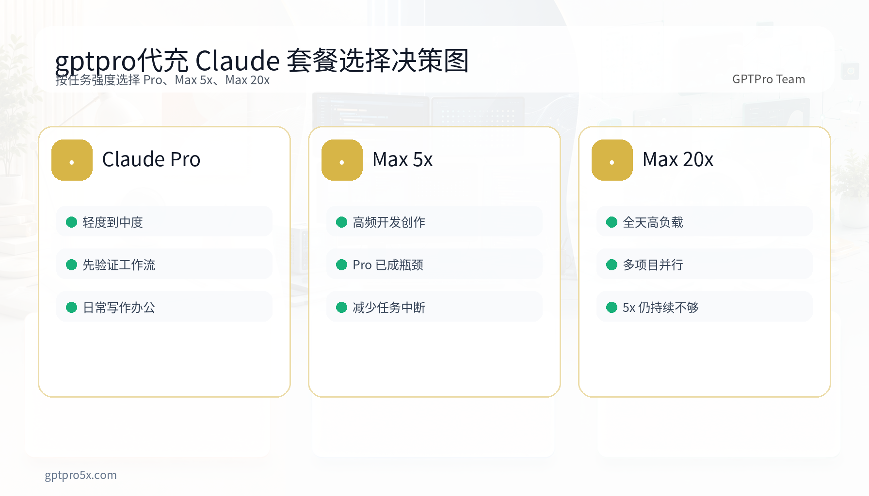 gptpro代充 Claude Pro Max 5x Max 20x 套餐选择决策图