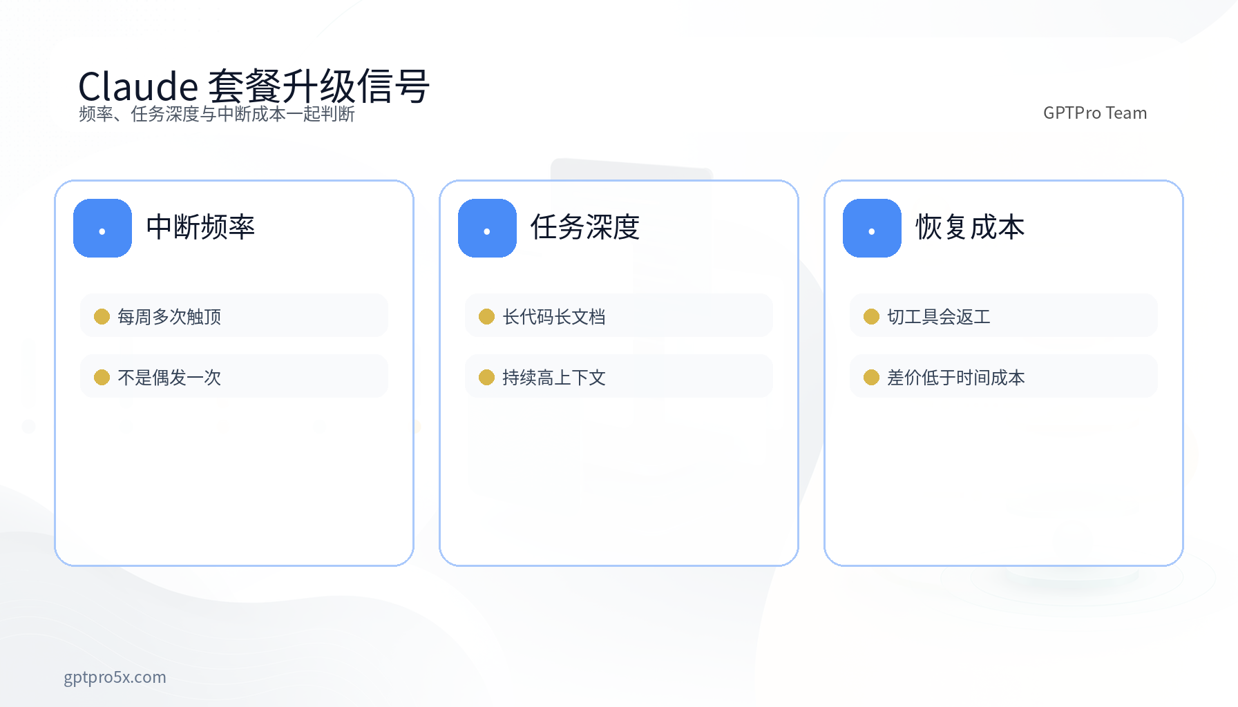 Claude Pro Max 5x Max 20x 中断成本与升级信号对比图