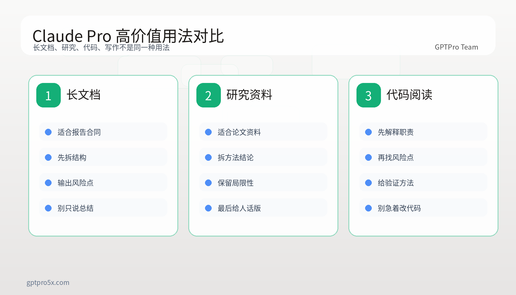 用四张卡片对比 Claude Pro 在长文档、研究资料、代码阅读和商业写作中的高价值用法