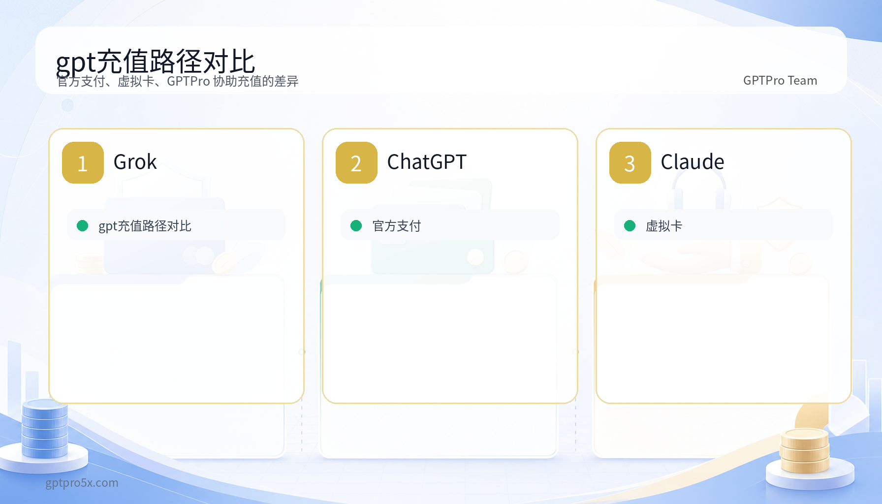 gpt充值 官方支付 虚拟卡 GPTPro 协助充值对比图