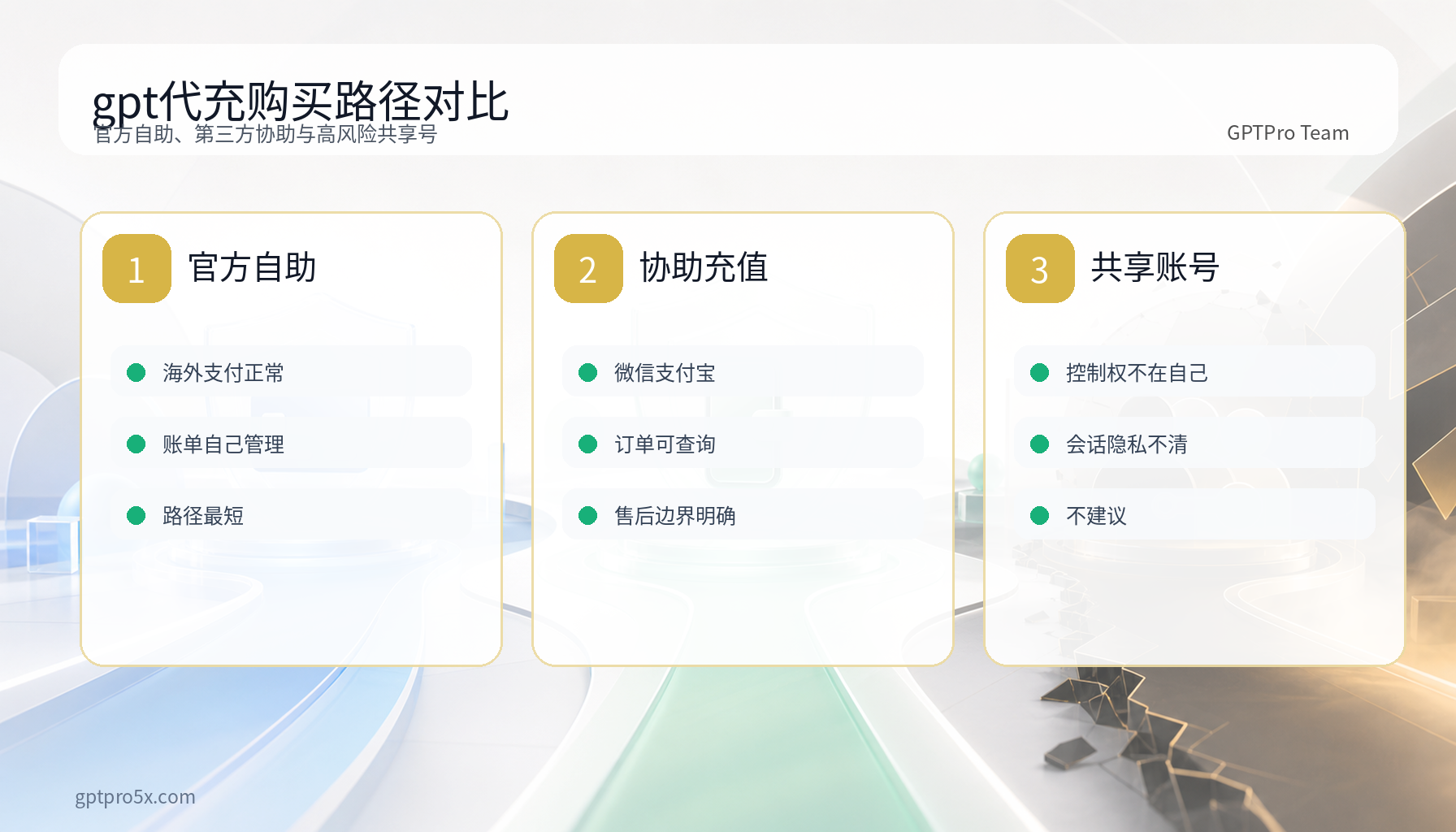gpt代充官方自助与微信支付宝协助购买路径对比图