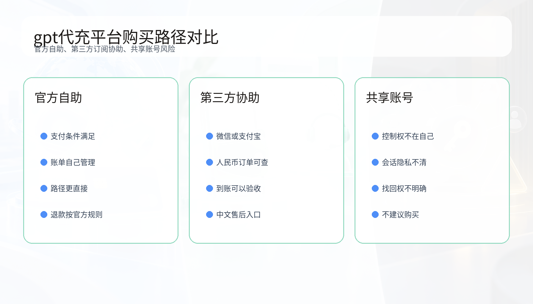 gpt代充平台官方自助第三方订阅协助与共享账号路径对比图