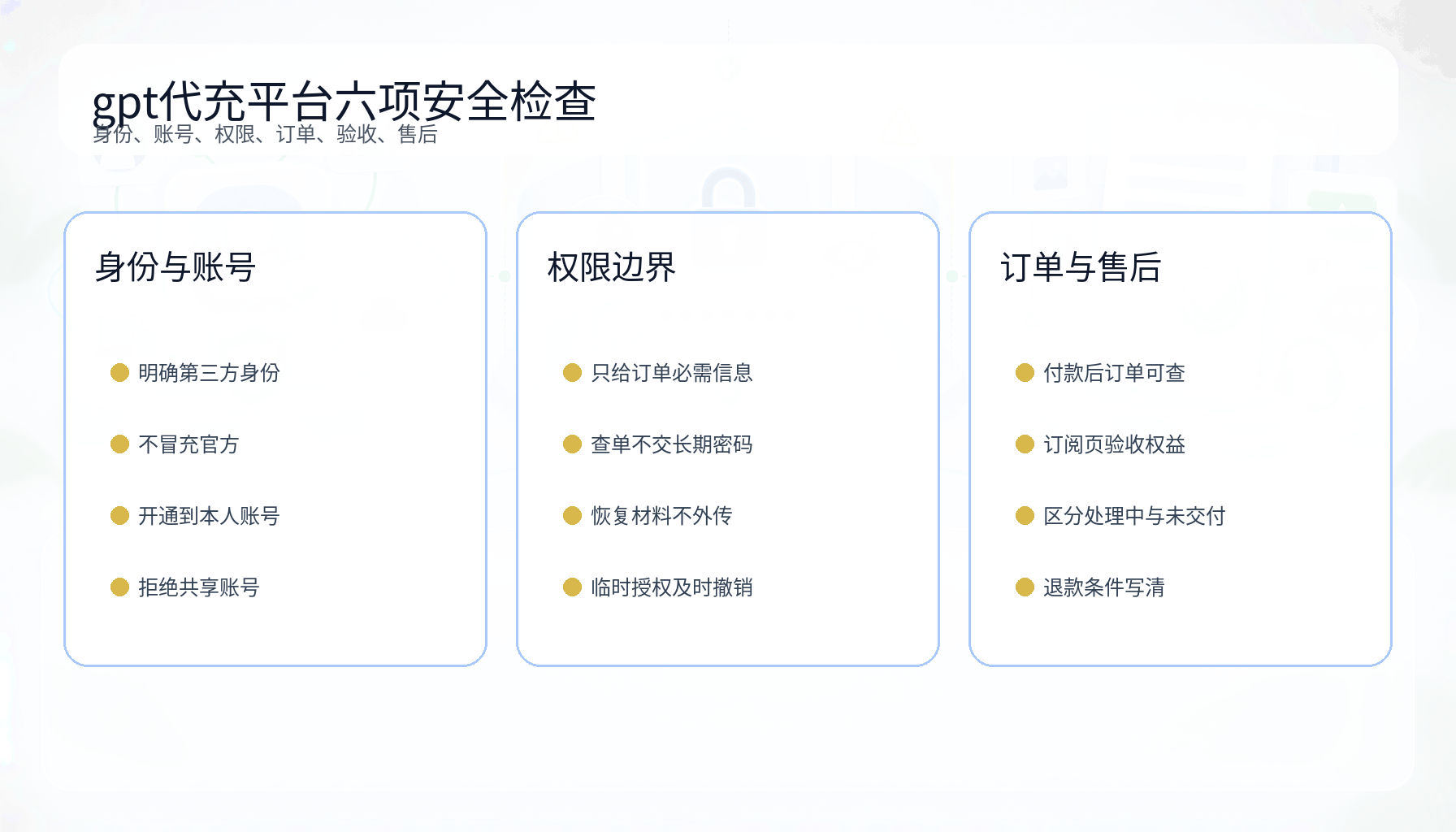 gpt代充平台身份权限订单到账退款六项安全检查图