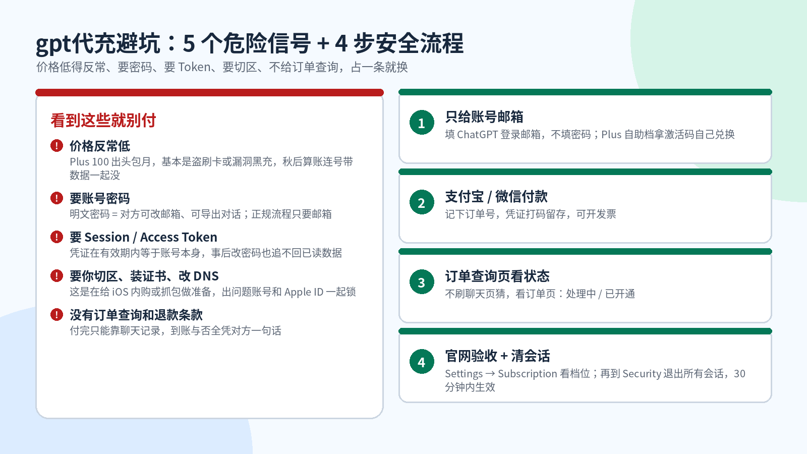 gpt代充避坑:5个危险信号自查与4步安全流程