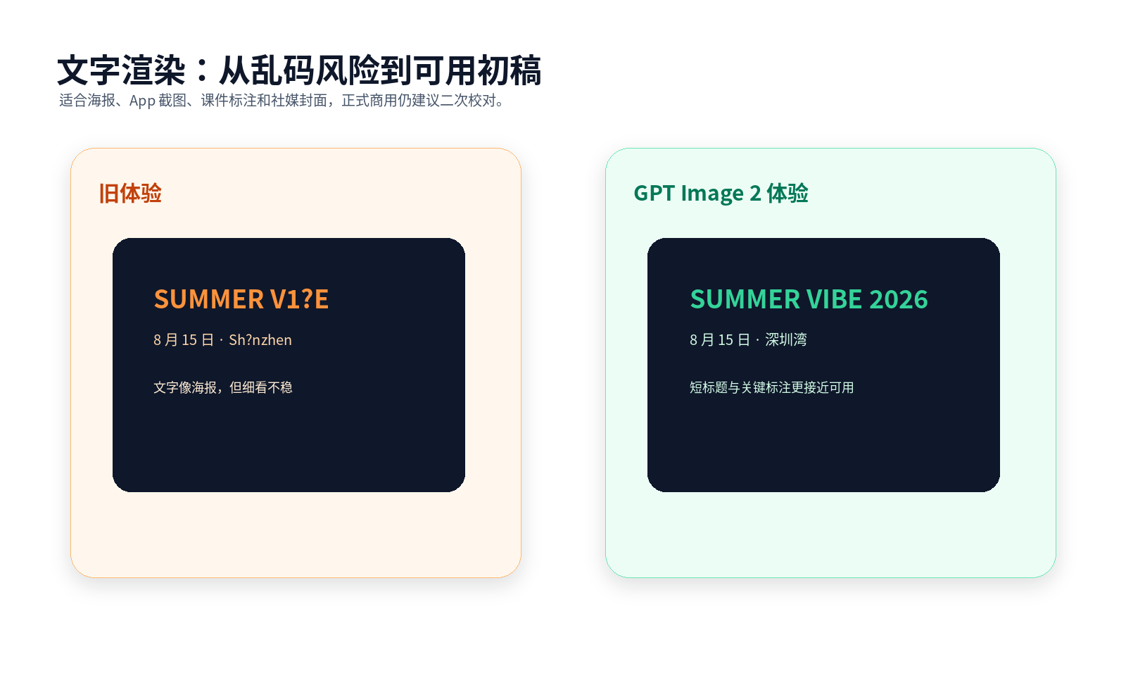 GPT Image 2 文字渲染能力对比示意图