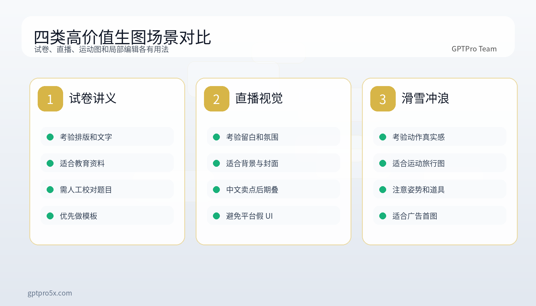 用四张卡片对比 GPT Image 2.0 在试卷生成、直播视觉、滑雪冲浪和局部编辑中的用途