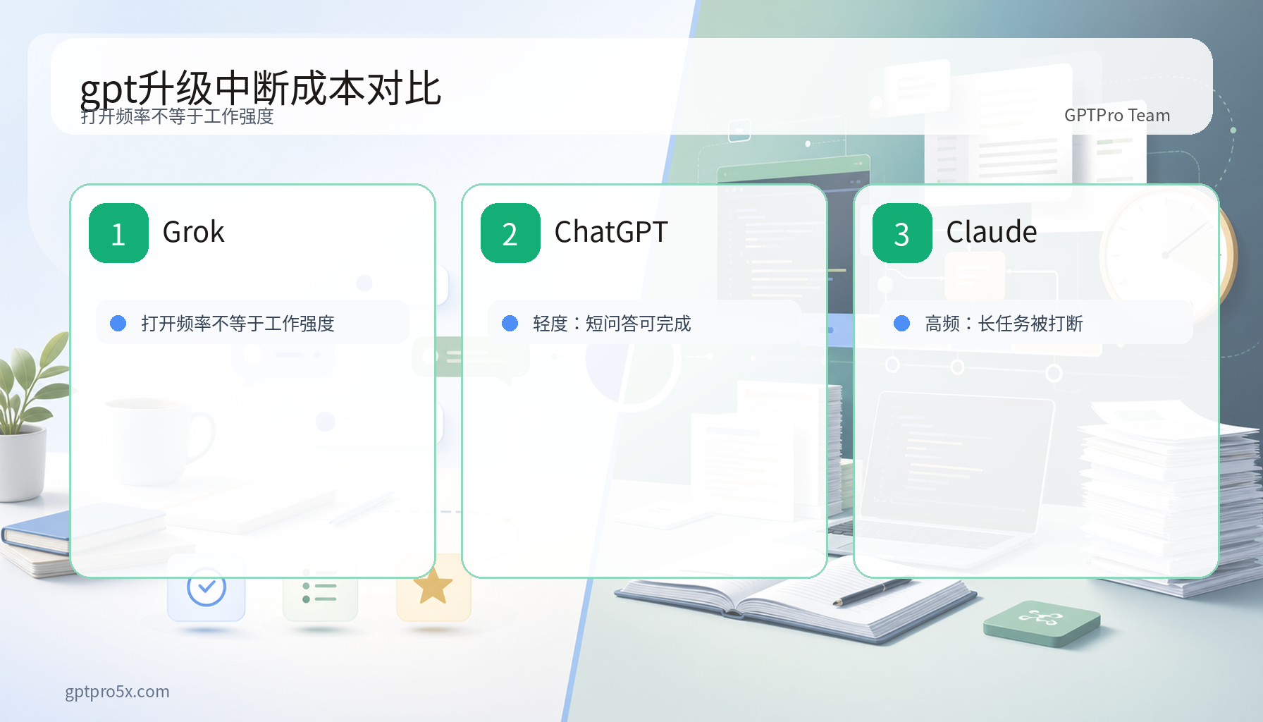 gpt升级 Plus Pro 5X Pro 20X 中断成本对比图