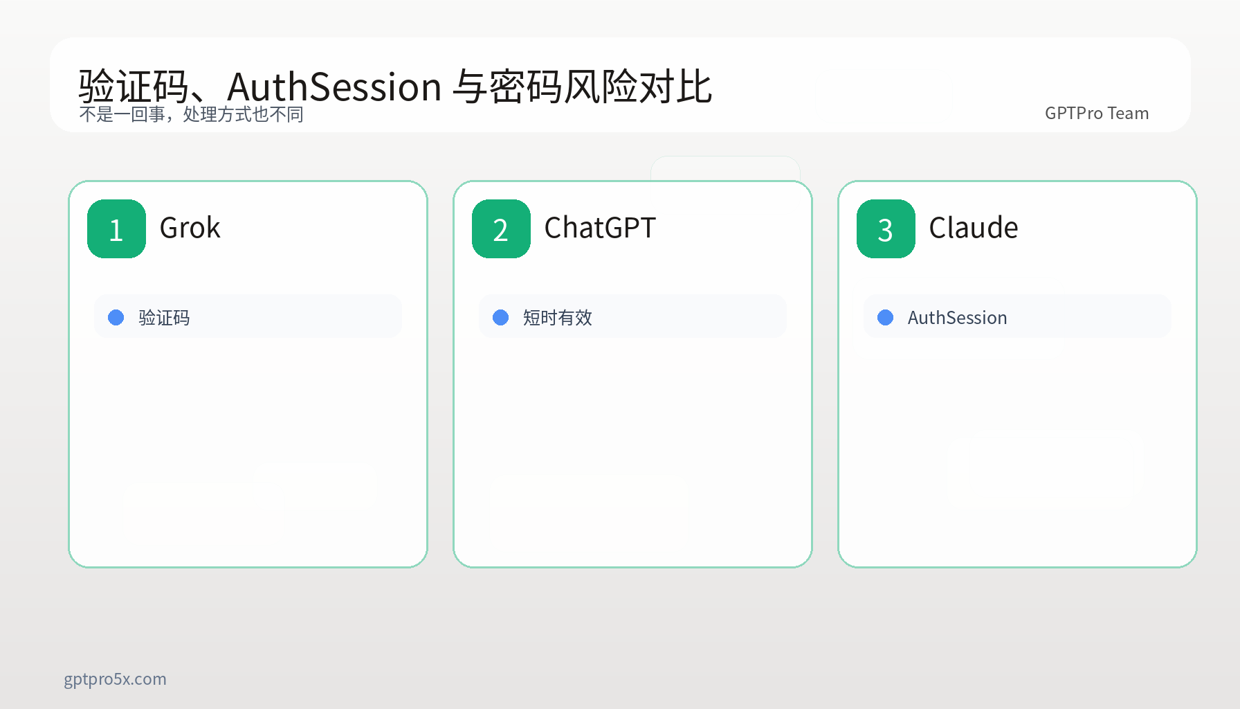 验证码、AuthSession 与密码风险对比图