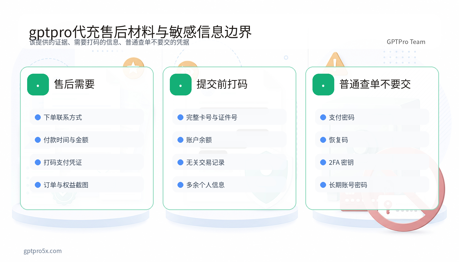 gptpro代充订单售后证据与敏感信息边界清单