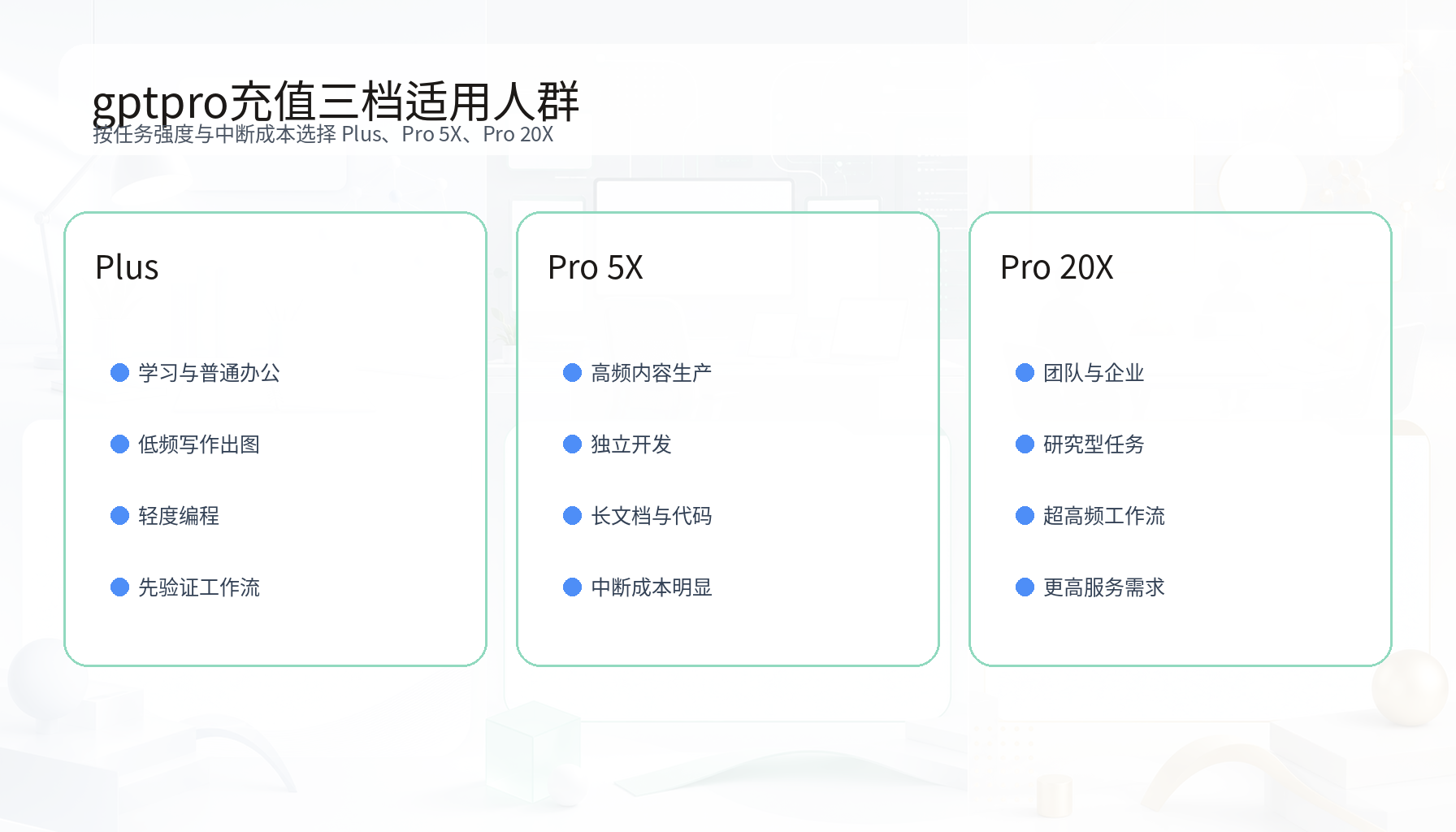 gptpro充值 Plus Pro 5X Pro 20X 按工作强度选择图