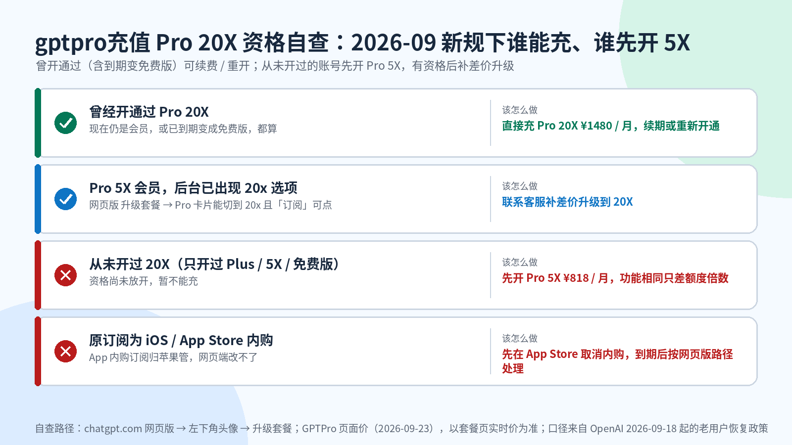 gptpro充值 Pro 20X 资格自查：曾开通过可续费重开，从未开过先开 Pro 5X