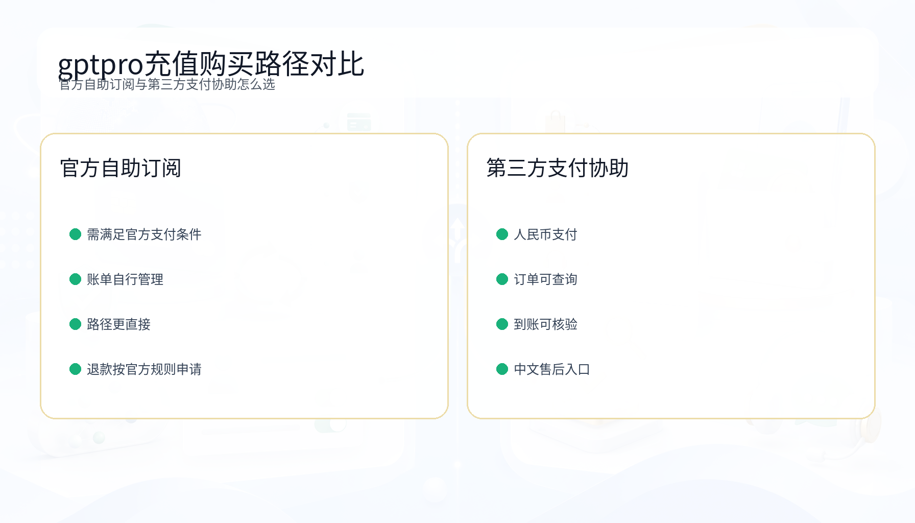 gptpro充值官方自助与微信支付宝第三方订阅协助对比图