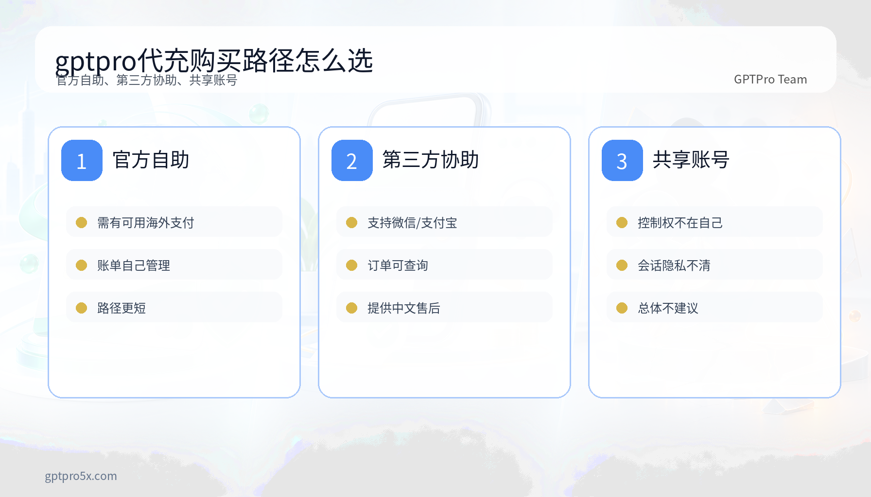 gptpro代充官方自助第三方协助与共享账号路径对比图