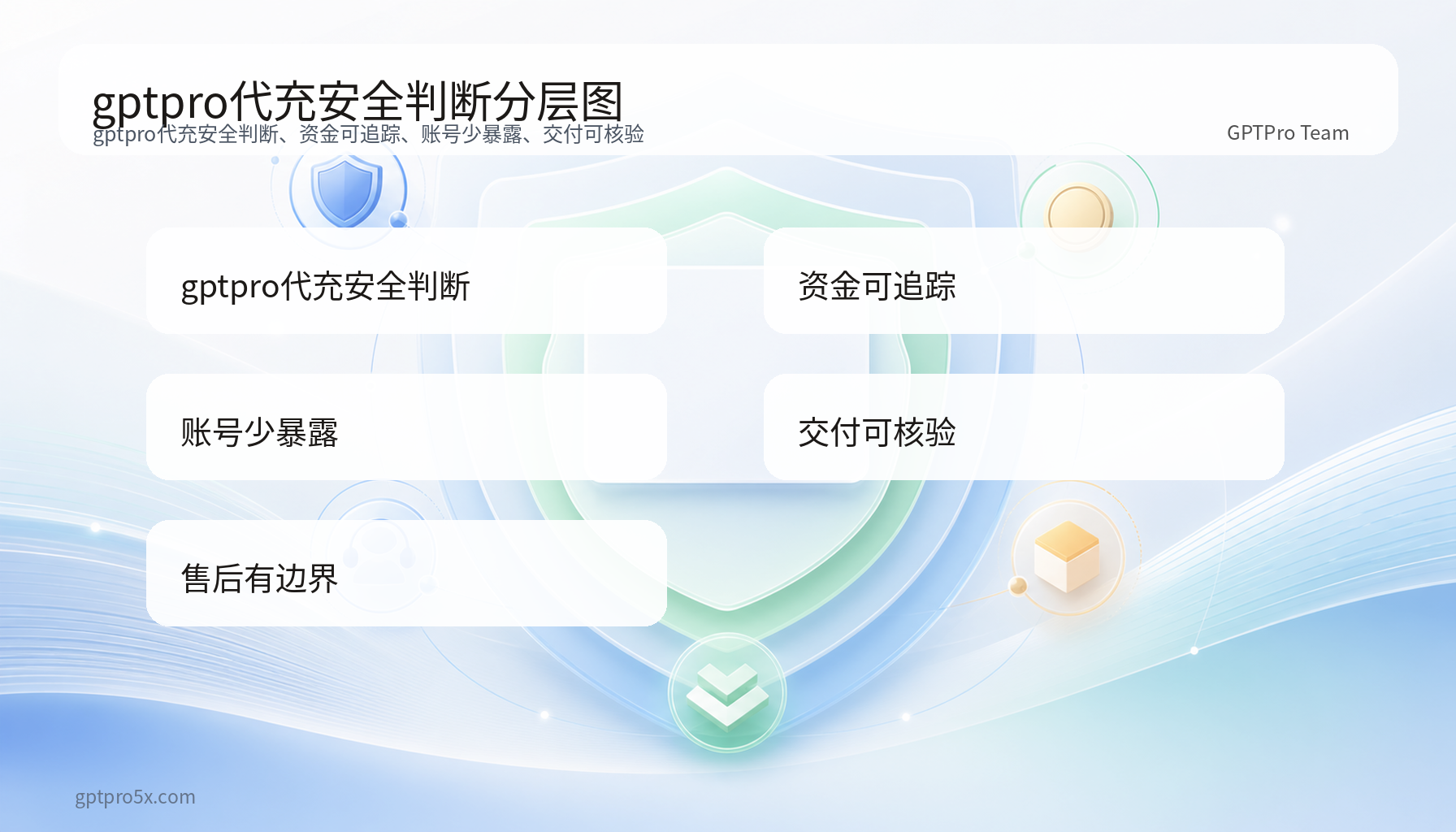 gptpro代充安全判断分层图