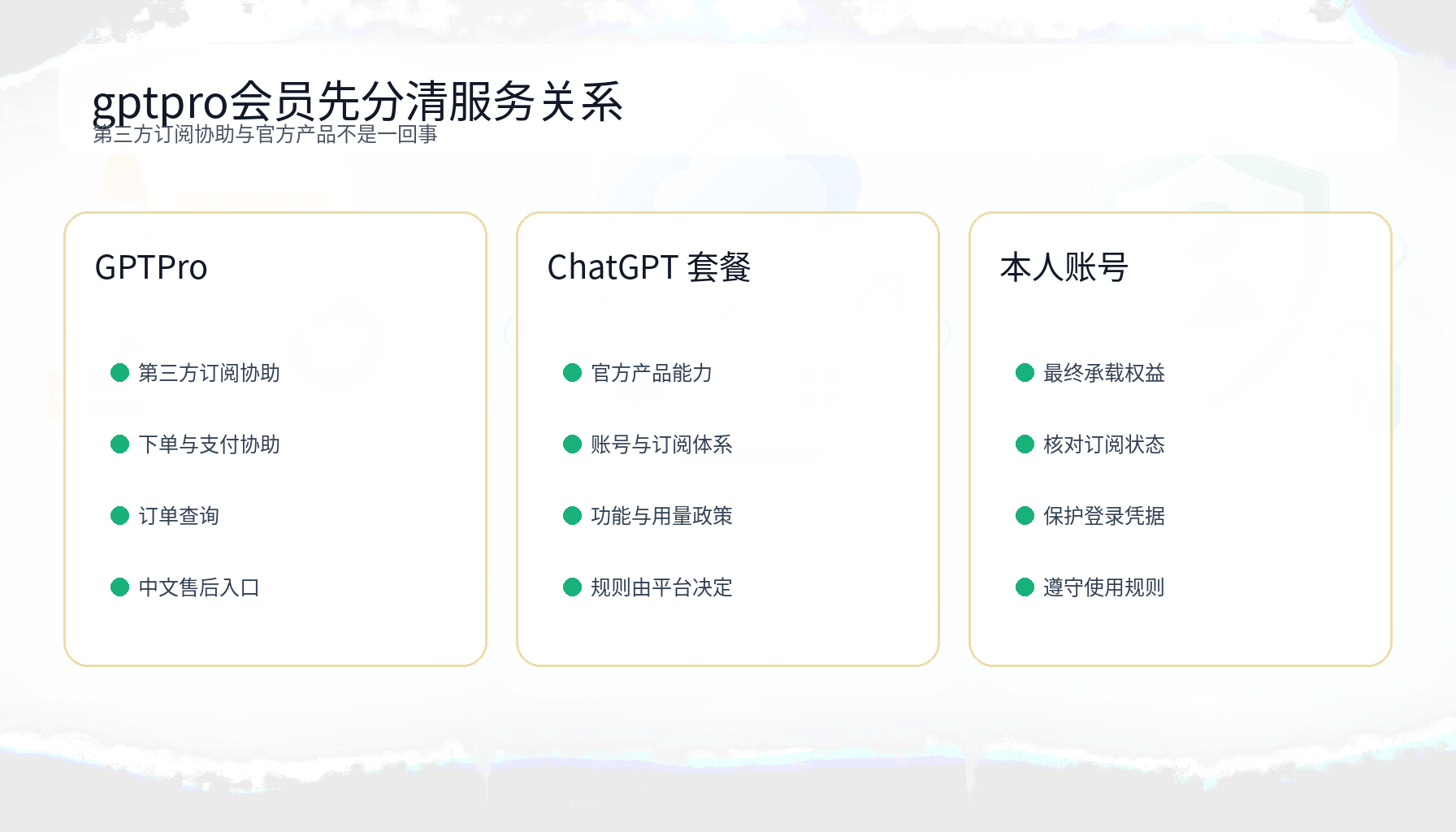 gptpro会员与 ChatGPT Pro 名称关系说明图