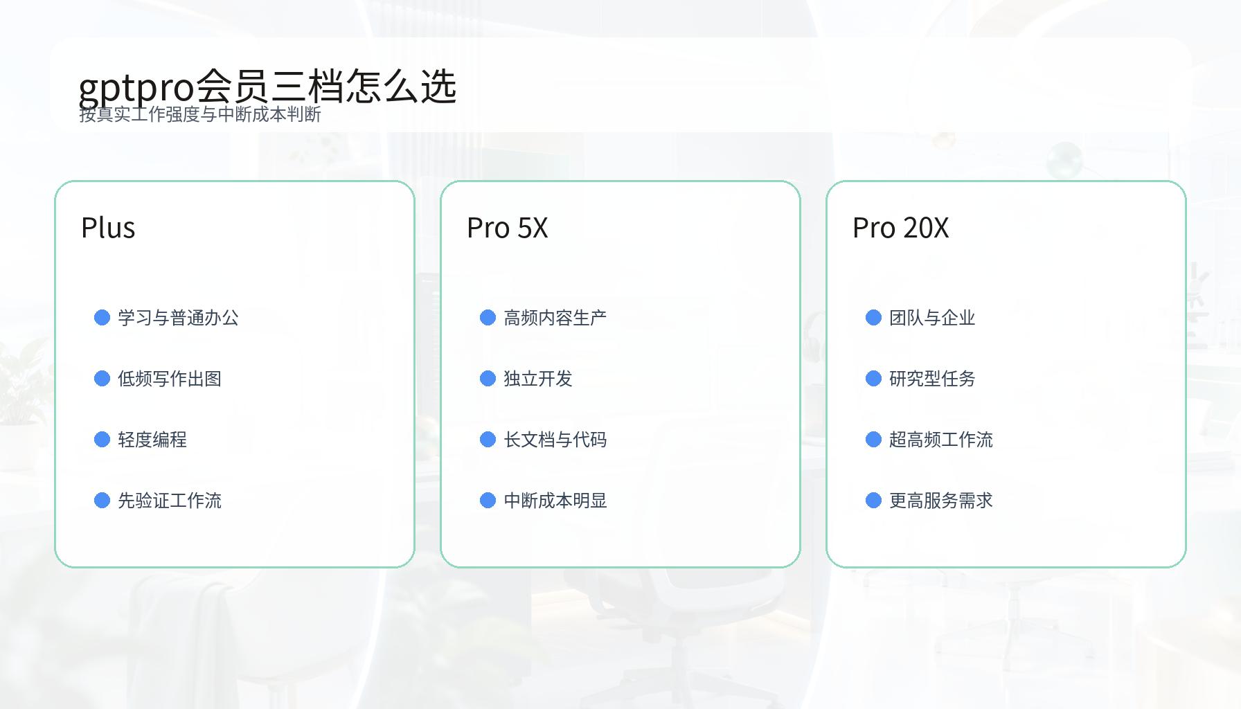 gptpro会员 Plus Pro 5X Pro 20X 适用人群对比图