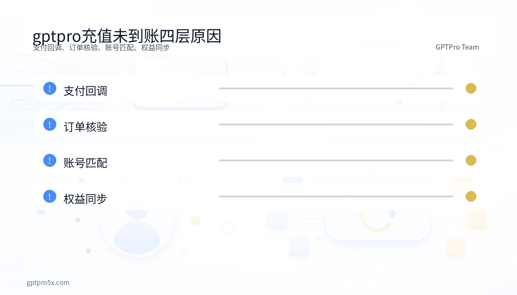 gptpro充值未到账支付订单账号权益四层原因图