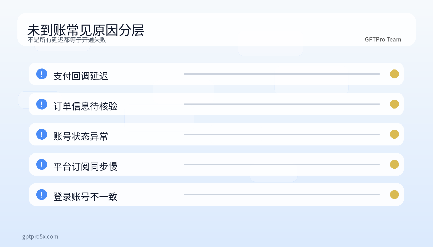 GPTPro 支付未到账原因分层图
