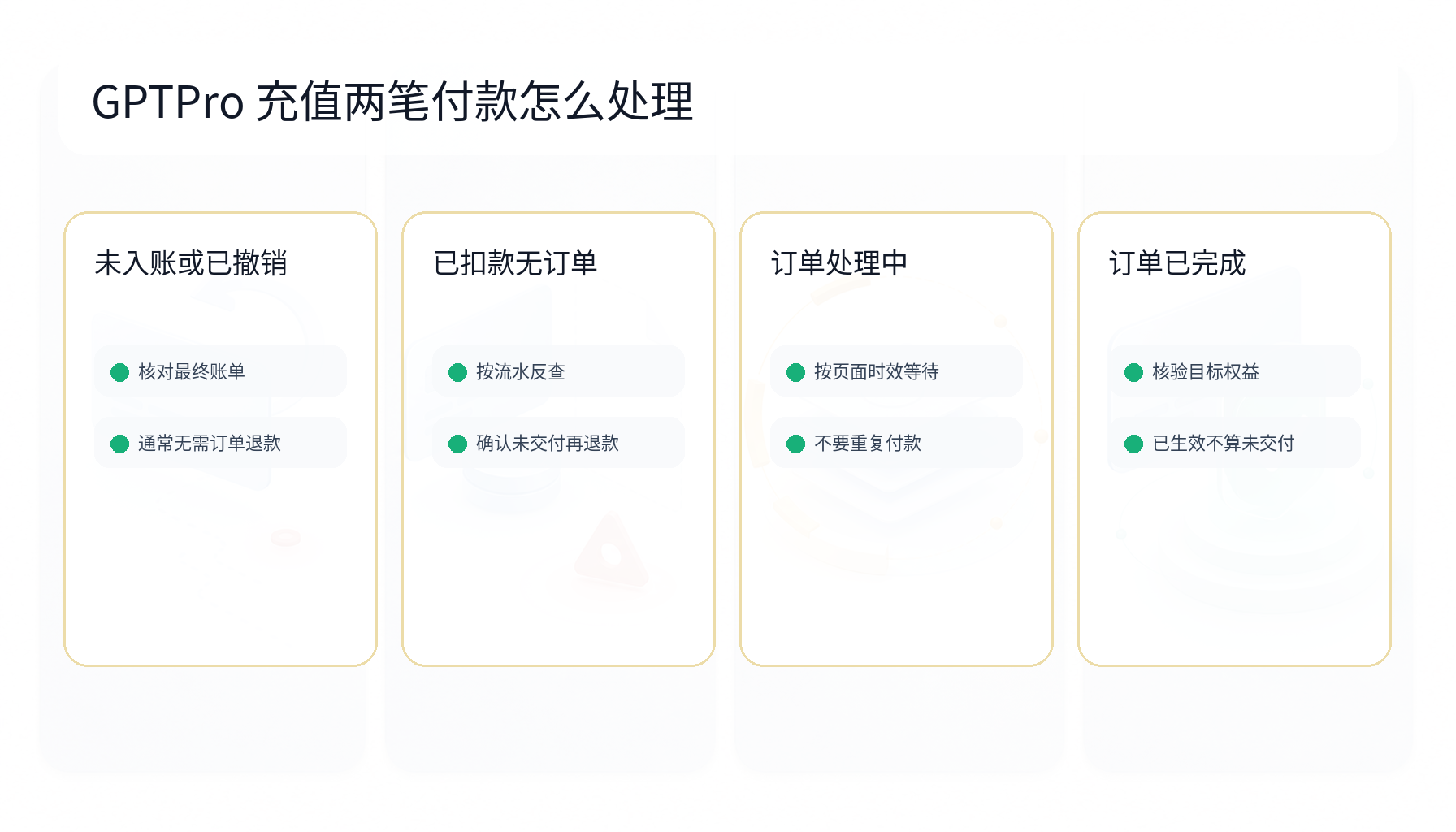 gptpro充值两笔付款状态与退款判断对比图