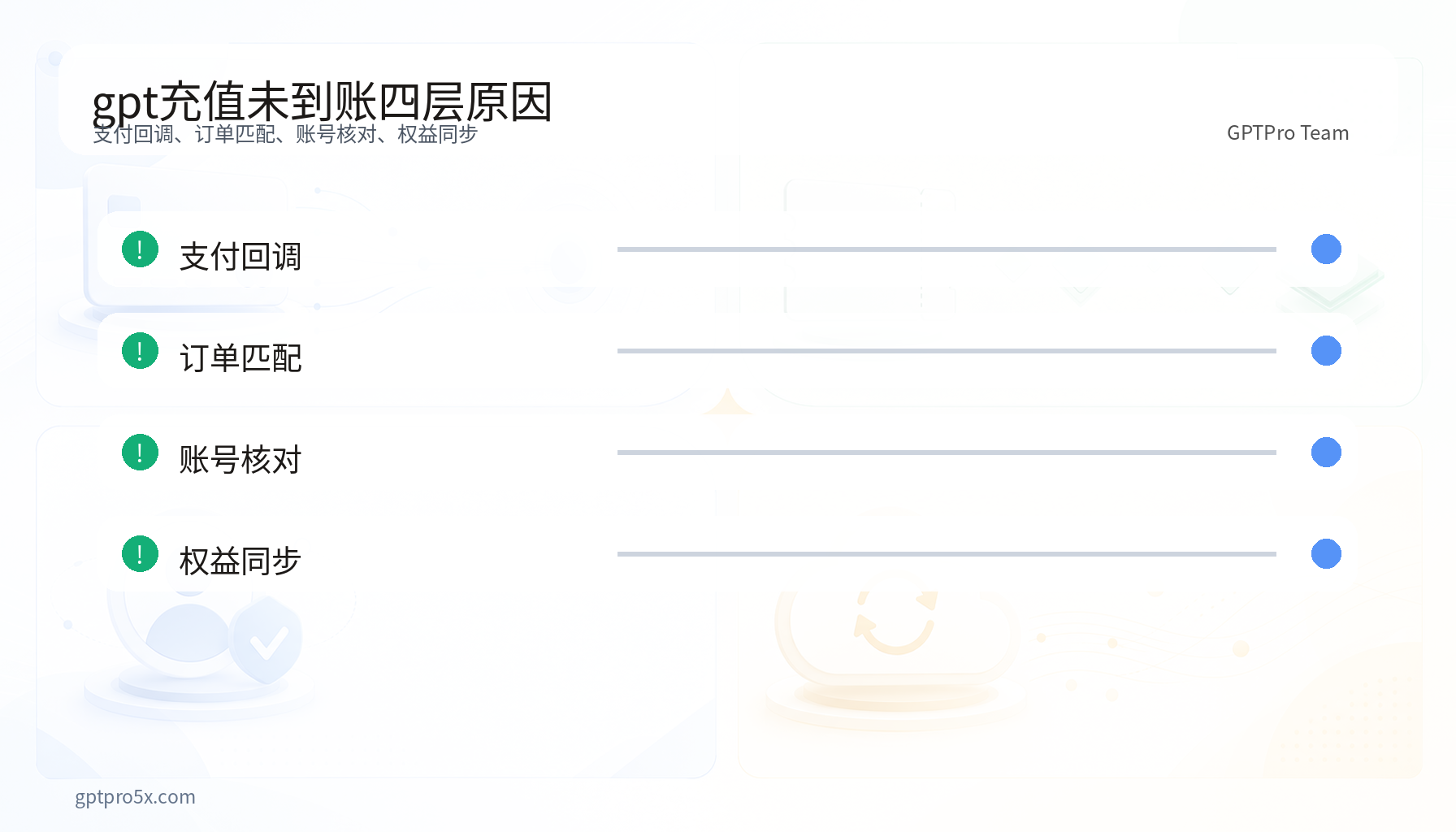 gpt充值未到账原因四层诊断图