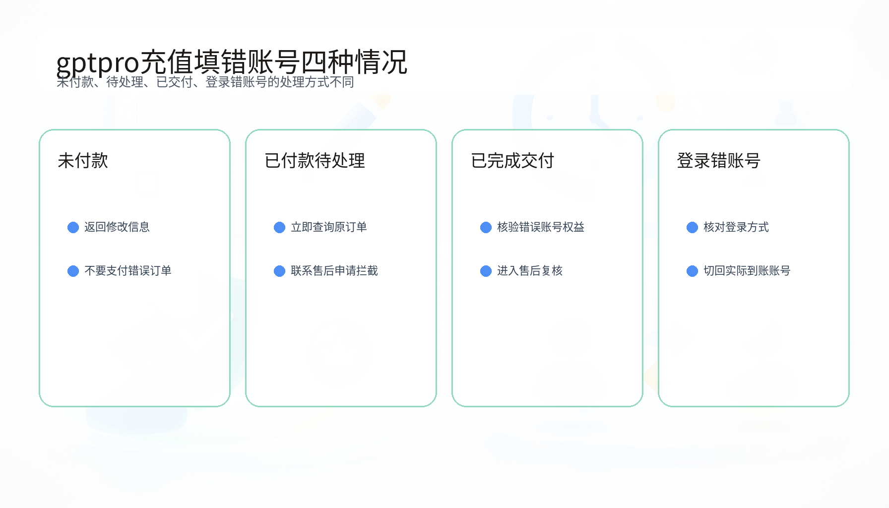 gptpro充值填错账号从未付款到已激活的四种订单状态处理图