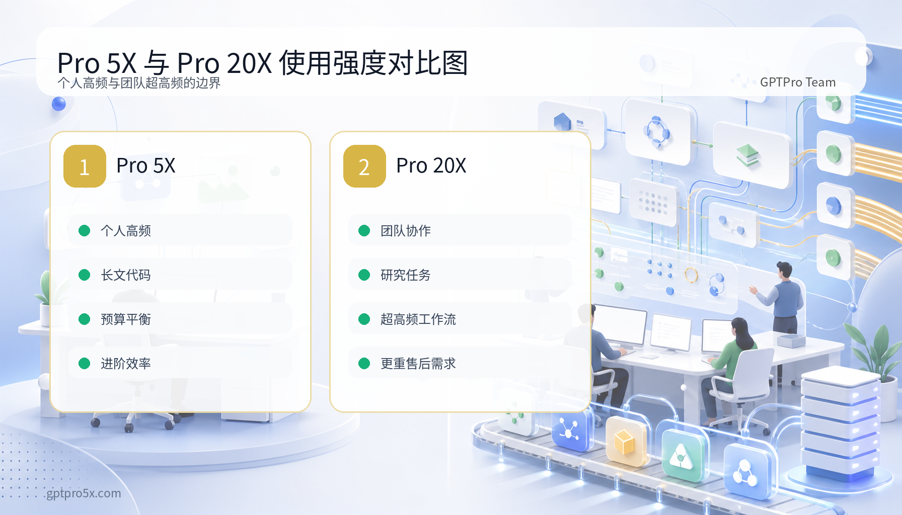 Pro 5X 与 Pro 20X 使用强度对比图