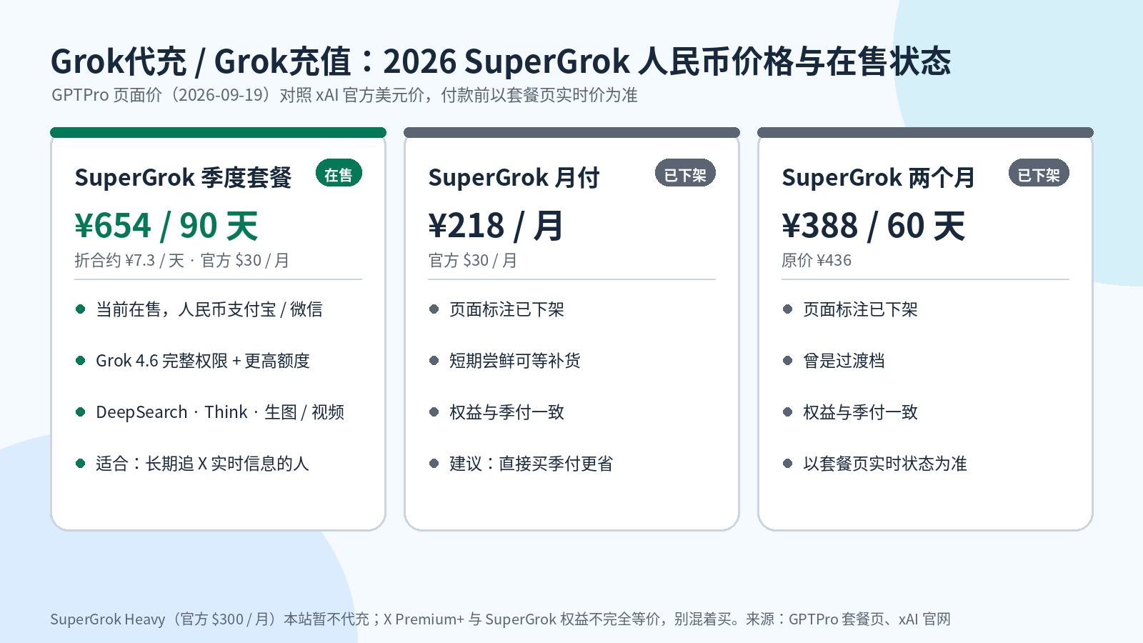 Grok代充 Grok充值 2026 SuperGrok 人民币价格表与在售状态