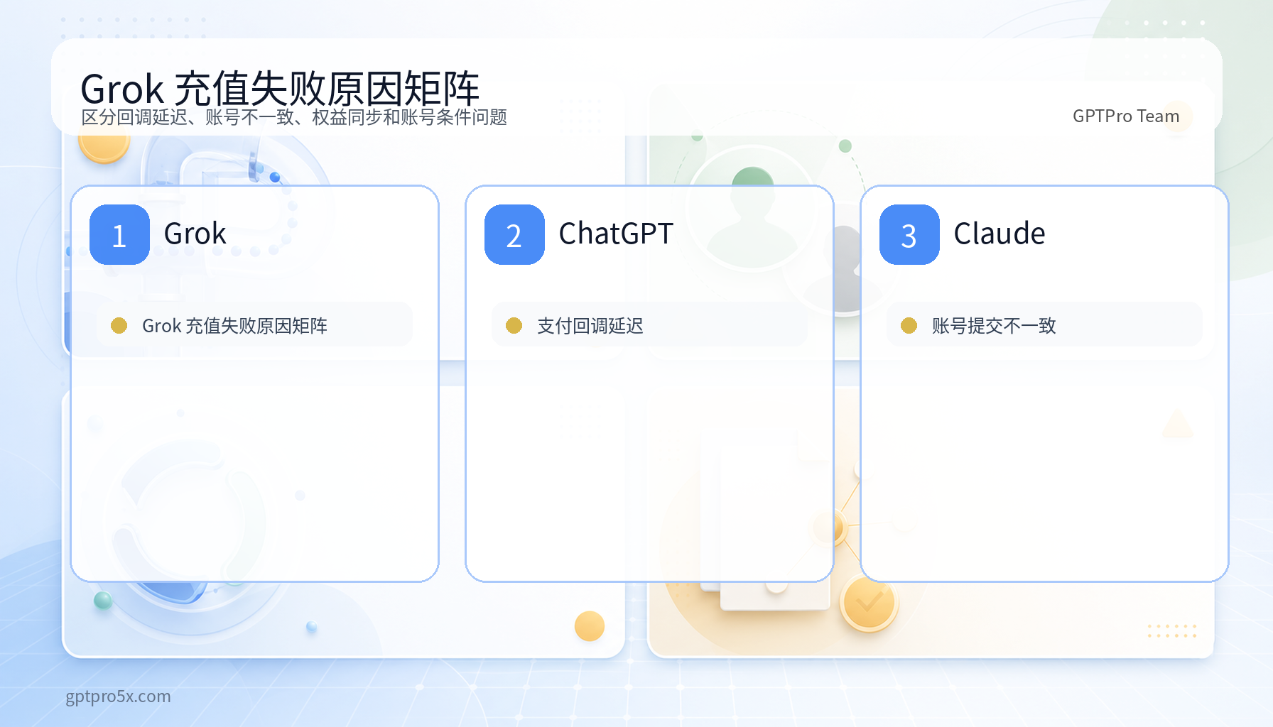 Grok 充值失败原因矩阵图