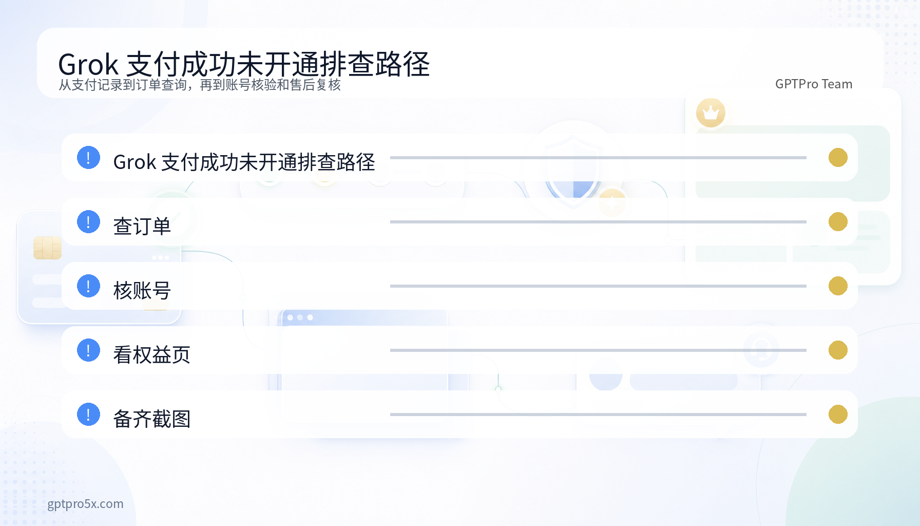 Grok 支付成功未开通排查流程图