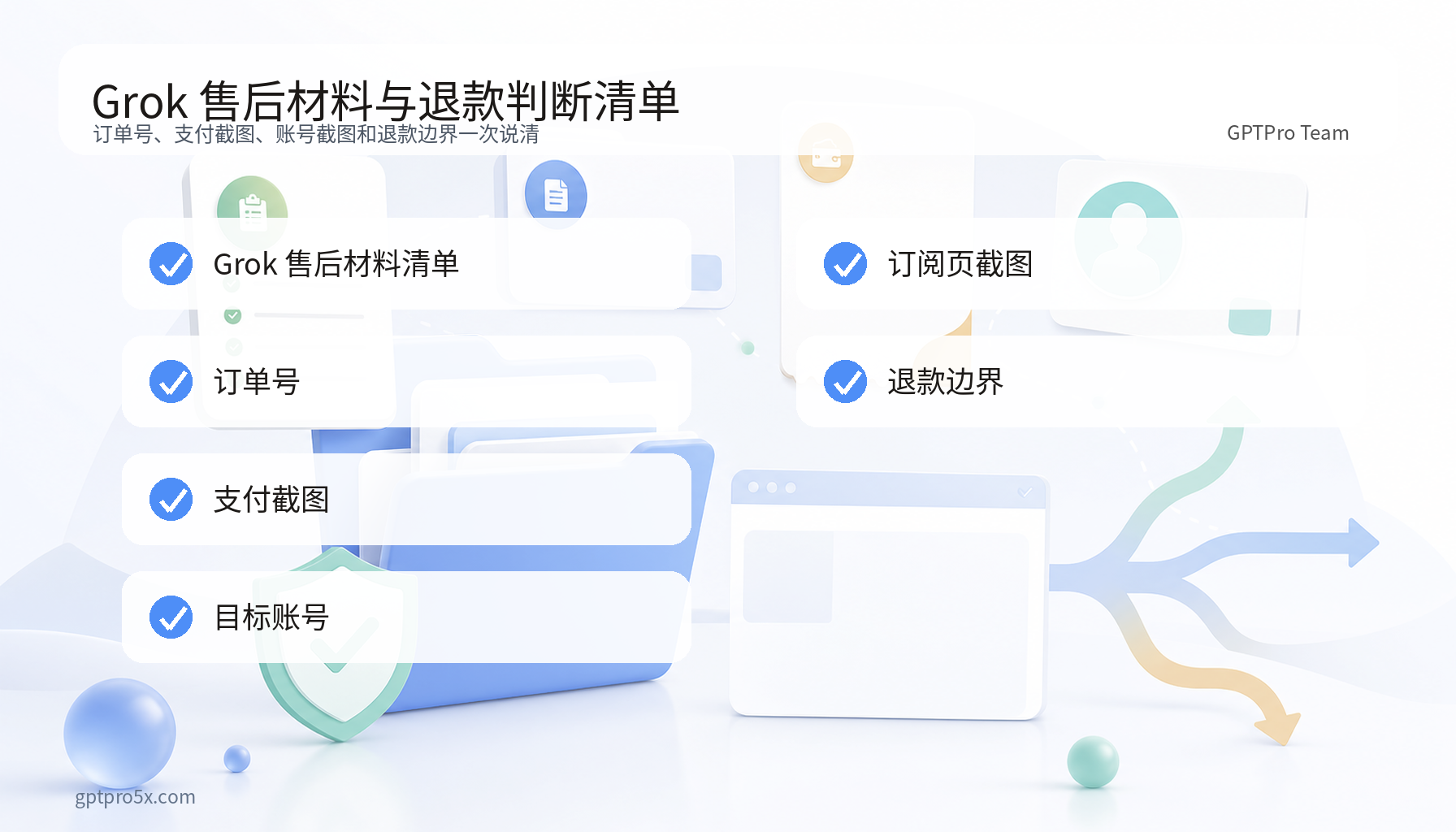 Grok 售后材料与退款判断清单