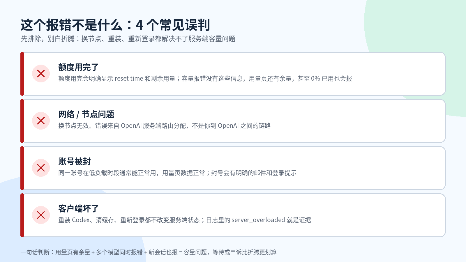 Selected model is at capacity 报错的 4 个常见误判:不是额度用完、不是网络、不是封号、不是客户端